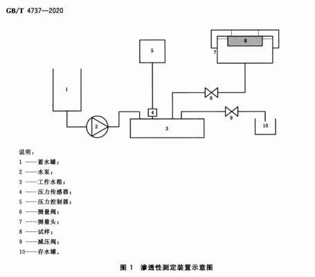 Ceramic Tester Clayware Permeability Tester Permeability Analyzer Ceramic