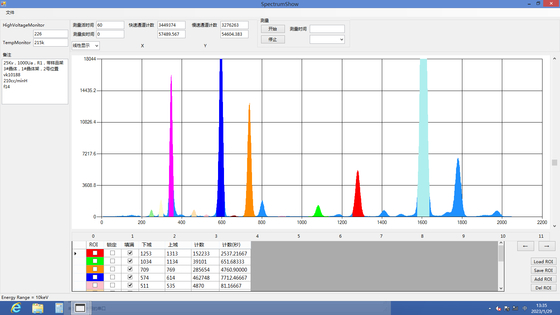 DM2500 MMEDXRF Light-Medium Element Spectrometer