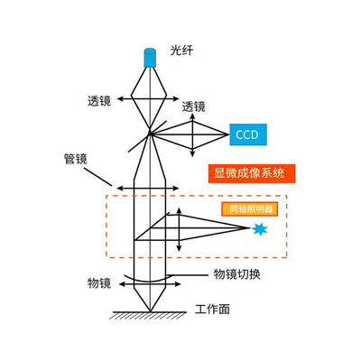 Microscopic Film Thickness Meter Reflective Coating Thickness Tester Microscopic Film Thickness Gauge