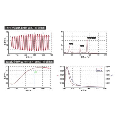 Reflective Film Thickness Meter Optical Constants Tester Film Thickness Uniformity Test Machine