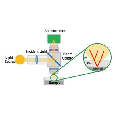 Compact High-precision Reflective Film Thickness Meter Optical Constants Measuring Equipment Manufacturer Price