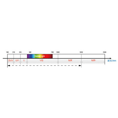 Compact High-precision Reflective Film Thickness Meter Optical Constants Measuring Equipment Lab Test Machine