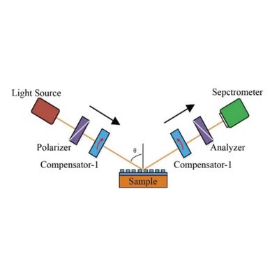Photovoltaic-specific Spectral Ellipsometer Film Thickness Tester Photovoltaic Cell Optical Constants Test Machine