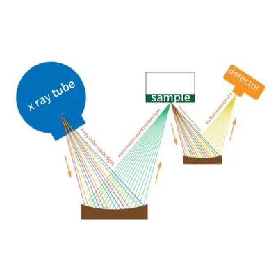 ISO 20884 ASTM D2622 WDXRF Sulfur Analyzer Micro Sulfur Tester X Ray Fluorescence XRF Sulfur Content WDXRF Spectrometer