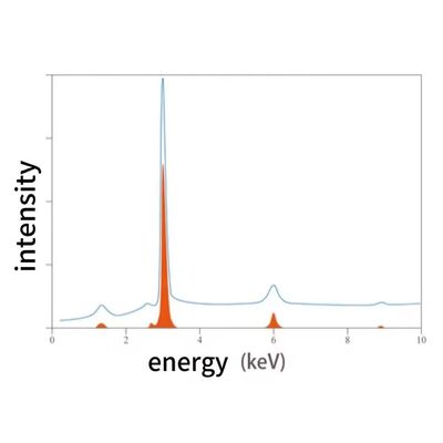 ISO 20884 ASTM D2622 WDXRF Sulfur Analyzer Micro Sulfur Tester X Ray Fluorescence XRF Sulfur Content WDXRF Spectrometer