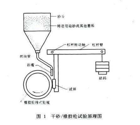 ASTM G65 Rubber Wheel Dry and Wet Sand Abrasion Test Machine Laboratory Rubber Wheel Abrasion Tester