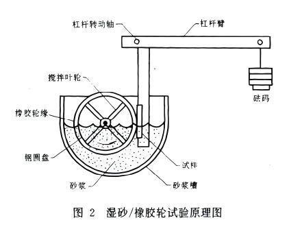 ASTM G65 Rubber Wheel Dry and Wet Sand Abrasion Test Machine Laboratory Rubber Wheel Abrasion Tester
