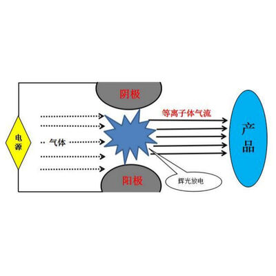 Low-Temperature Atmospheric Plasma Cleaning Machine Atmospheric Plasma Cleaner Low-temp Plasma Cleaning Equipment Lab Te