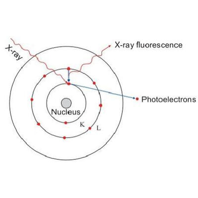 WDXRF Wavelength Dispersive X-ray Fluorescence Spectrometer Lab Compact Multi-channel XRF Fluorescence Spectrometer ICP