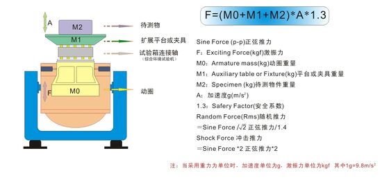 700kgf Electromagnetic Vertical Vibration Testing Machine Vibration Tester Electromagnetic Vertical Vibration Test