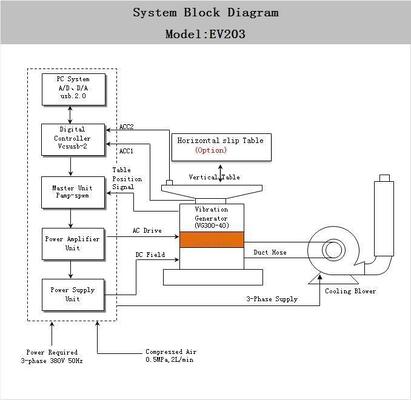 700kgf Electromagnetic Vertical Vibration Testing Machine Vibration Tester Electromagnetic Vertical Vibration Test System