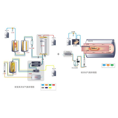 ASTM D5373 ISO 19579 Carbon Hydrogen Nitrogen and Sulfur Elemental Analyzer ASTM D4239 Coal and Coke Sulfur Content Test