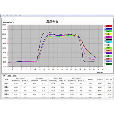 IBoo Coating Oven Temperature Tracker Paint Coating Oven Temperature Profiler Furnace Temperature Tracking Instrument