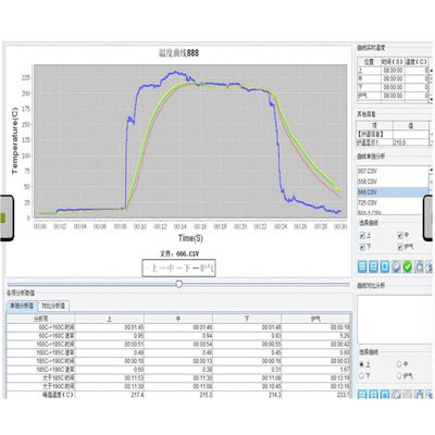 IBoo Coating Oven Temperature Tracker Paint Coating Oven Temperature Profiler Furnace Temperature Tracking Instrument