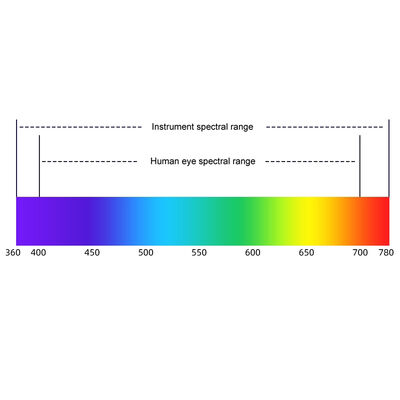 ASTM D1209 ISO 7724 Benchtop Liquid Spectrophotometer ASTM E1164 DIN 5033 Laboratory UV-Vis Liquid Spectrophotometer