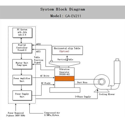 Vibration Test Bench Electromagnetic Horizontal and Vertical Vibration Testing Machine Digital Vibration Shaker System