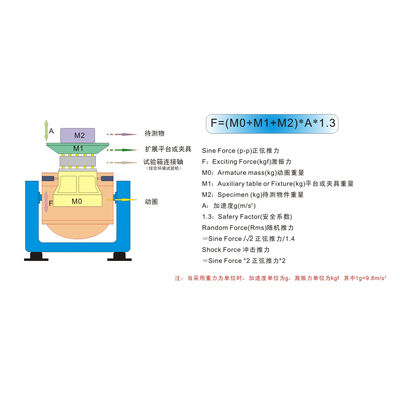 Vibration Test Bench Electromagnetic Horizontal and Vertical Vibration Testing Machine Digital Vibration Shaker System