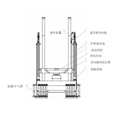 IEC 68 MIL STD 202F Impact Testing Machine Mechanical Shock Tester Free-fall Impact test Equipment Shock Test Device
