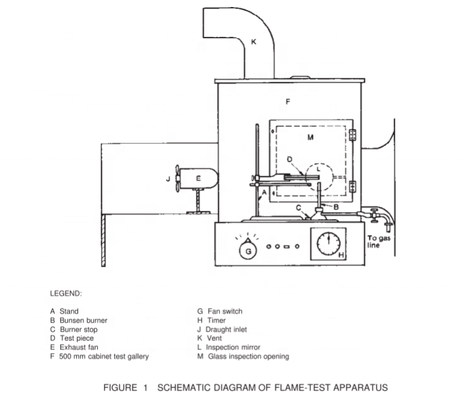 Conveyor Belt Combustion Testing Machine,Flammability Test Box,Flammability test Chamber
