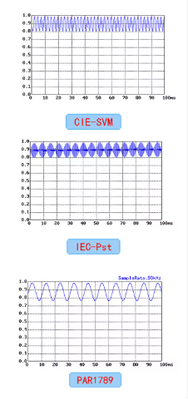 380-780nm Spectrometer Flicker Luminance Measurement Light Spectral Analyzer VM and PstLM Flickering ICP Emission ICP Em
