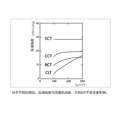 LONROY ISO 9895 Short-distance Compression Testing Machine Corrugated Paper Cardboard Paperboard Compressive Strength Tester