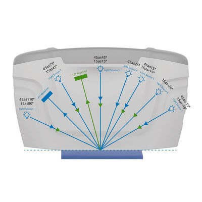 LONROY ASTM D2244 ISO 7724 MC12 Series Multi-Angle Portable Spectrophotometer ASTM E308 DIN 5033 Color Measuring Instrument