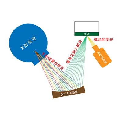 DM2402 ISO 20884 ASTM D7220 Portable Micro Sulfur Chlorine Analyzer MEDXRF ASTM D7039 ISO 15597 Oil Trace S Cl Content Tester