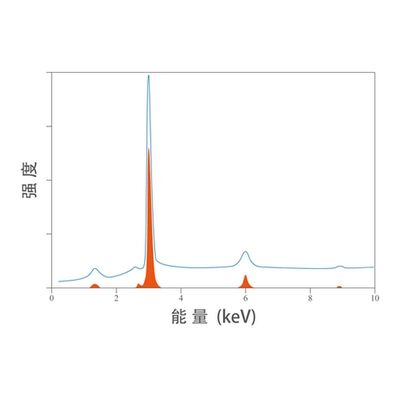 DM2402 ISO 20884 ASTM D7220 Portable Micro Sulfur Chlorine Analyzer MEDXRF ASTM D7039 ISO 15597 Oil Trace S Cl Content Tester
