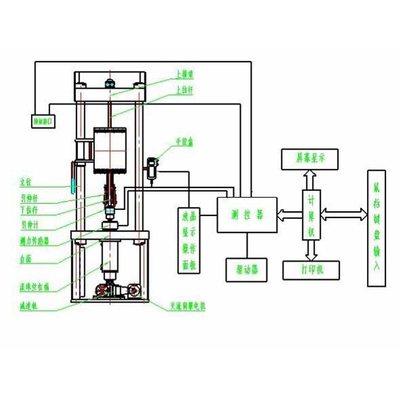 ASTM E139 ASTM F519 Electronic Tensile Creep Test Machine High Temperature Microcomputer Controlled Creep Rate Analyzer