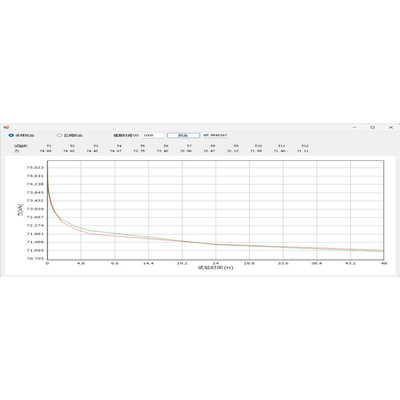 ASTM E139 ASTM F519 Electronic Tensile Creep Test Machine High Temperature Microcomputer Controlled Creep Rate Analyzer