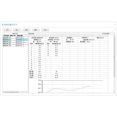 ASTM D2923 TAPPI T498 Paper Softness Tester Films Sheets Rigidity Test Machine NWSP 90 Handle‑O‑Meter Analyzer